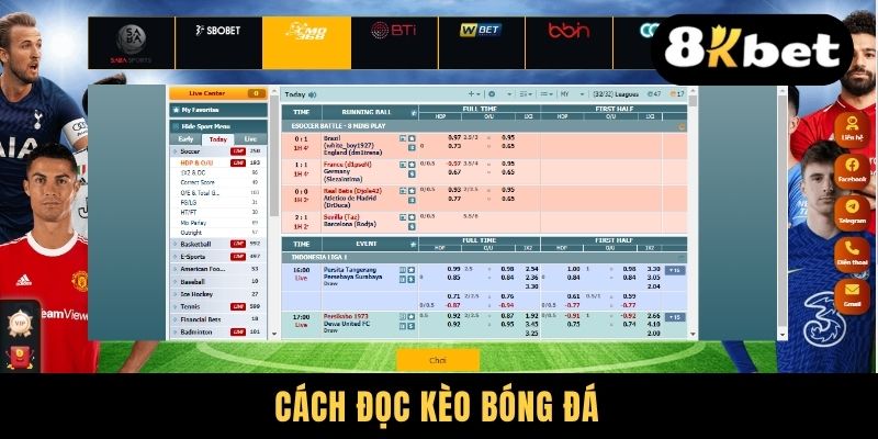 Từ A Đến Z Cách Đọc Kèo Bóng Đá Dễ Hiểu Cho Người Mới